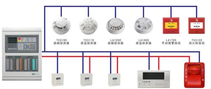 常見消防設(shè)施檢測方法匯總