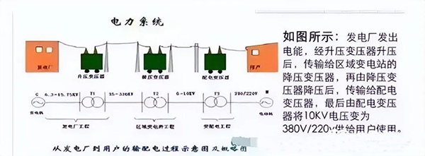 建筑電氣強(qiáng)電系統(tǒng)基礎(chǔ)知識：高低壓配電系統(tǒng)、防雷與接地系統(tǒng)