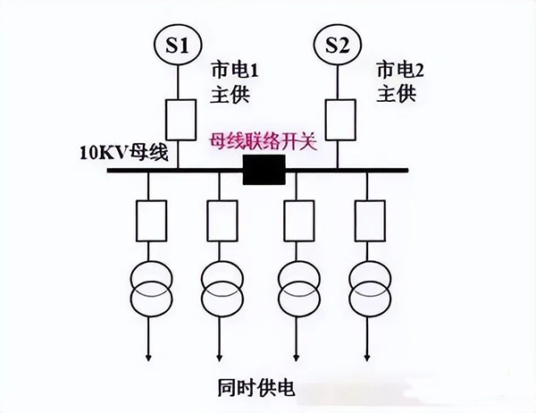 建筑電氣強(qiáng)電系統(tǒng)基礎(chǔ)知識：高低壓配電系統(tǒng)、防雷與接地系統(tǒng)