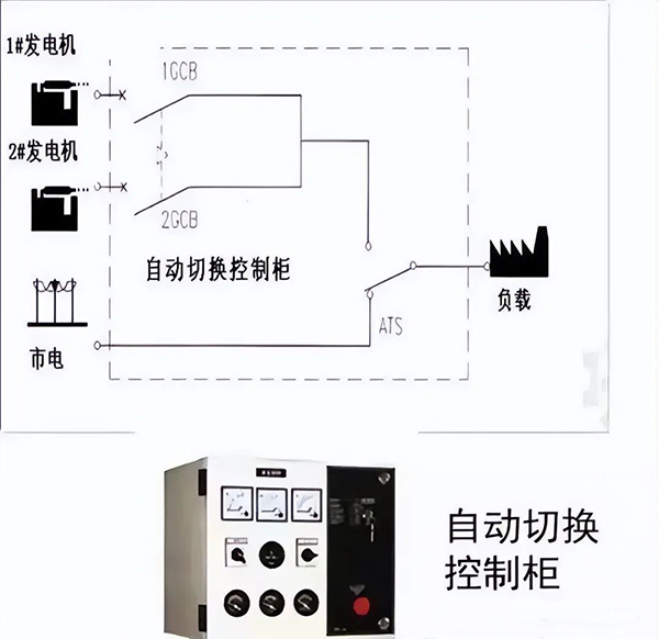 建筑電氣強(qiáng)電系統(tǒng)基礎(chǔ)知識：高低壓配電系統(tǒng)、防雷與接地系統(tǒng)