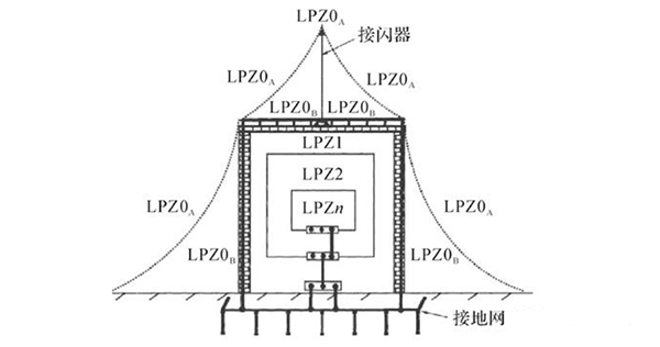 建筑電氣強(qiáng)電系統(tǒng)基礎(chǔ)知識：高低壓配電系統(tǒng)、防雷與接地系統(tǒng)