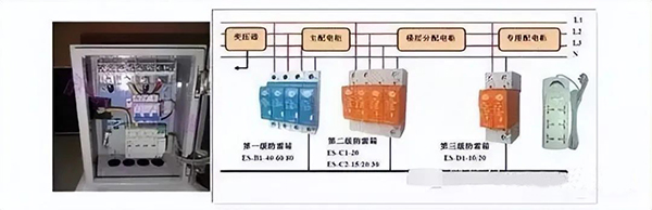建筑電氣強(qiáng)電系統(tǒng)基礎(chǔ)知識：高低壓配電系統(tǒng)、防雷與接地系統(tǒng)