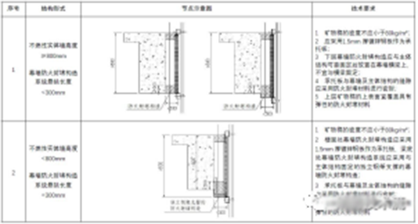 【消防驗(yàn)收】地方標(biāo)準(zhǔn)要求這個(gè)領(lǐng)域施工驗(yàn)收需執(zhí)行團(tuán)體標(biāo)準(zhǔn)！