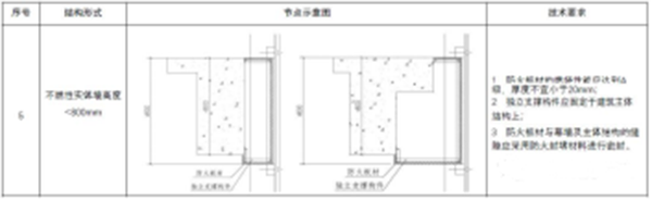 【消防驗(yàn)收】地方標(biāo)準(zhǔn)要求這個(gè)領(lǐng)域施工驗(yàn)收需執(zhí)行團(tuán)體標(biāo)準(zhǔn)！