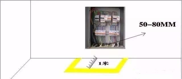 配電箱距離、標(biāo)準(zhǔn)距離及主要依據(jù)