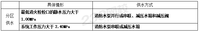 室外和室內(nèi)消火栓系統(tǒng)總結(jié)，看這一篇就夠了