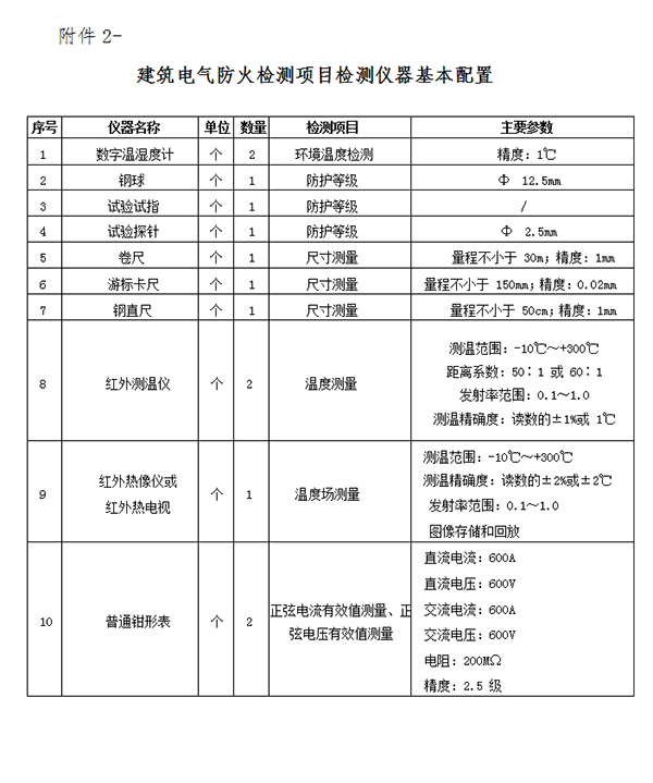 關(guān)于申辦《建筑電氣防火檢測(cè)技術(shù)服務(wù)證書(shū)》的通知