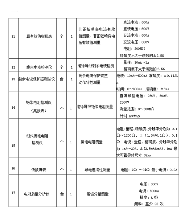 關(guān)于申辦《建筑電氣防火檢測(cè)技術(shù)服務(wù)證書(shū)》的通知