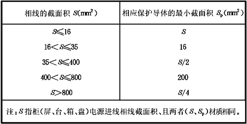 成套配電柜、控制柜、配電箱安裝質(zhì)量控制要點(diǎn)總結(jié)，學(xué)習(xí)了！