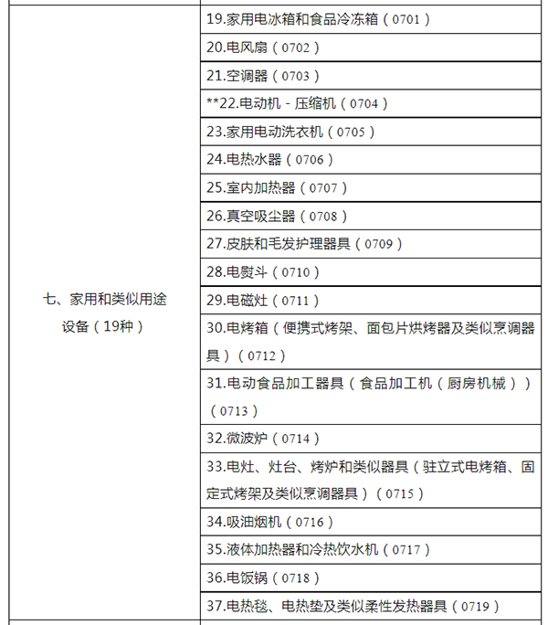 市場監(jiān)管總局關(guān)于發(fā)布強(qiáng)制性產(chǎn)品認(rèn)證目錄描述與界定表的公告