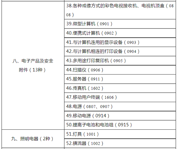市場監(jiān)管總局關(guān)于發(fā)布強(qiáng)制性產(chǎn)品認(rèn)證目錄描述與界定表的公告