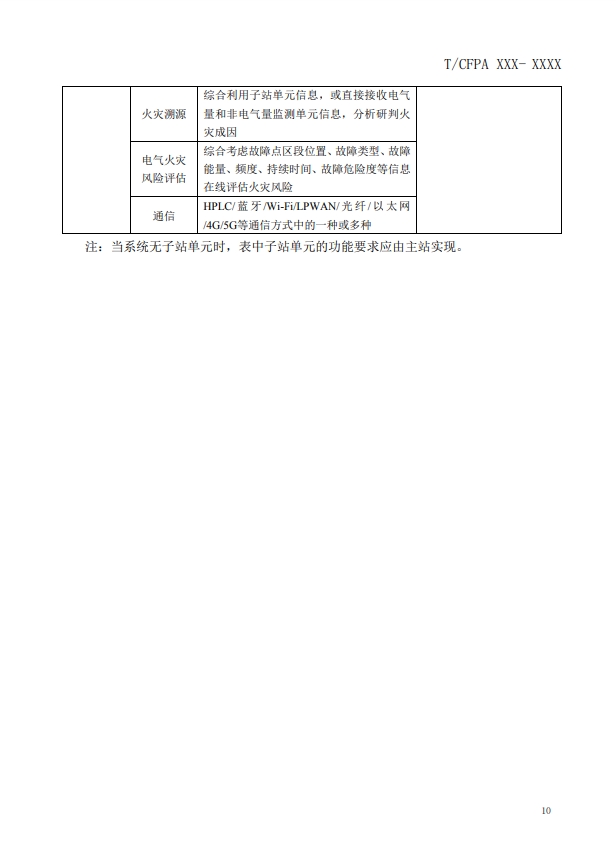 關(guān)于對(duì)《建筑電氣火災(zāi)監(jiān)測(cè)、定位、隔離與溯源系統(tǒng)技術(shù)導(dǎo)則》（征求意見(jiàn)稿）征求意見(jiàn)的函