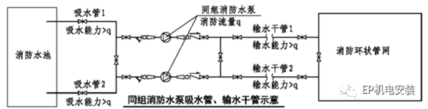 消防水泵進(jìn)水管安裝要點圖示及常見疑問解析