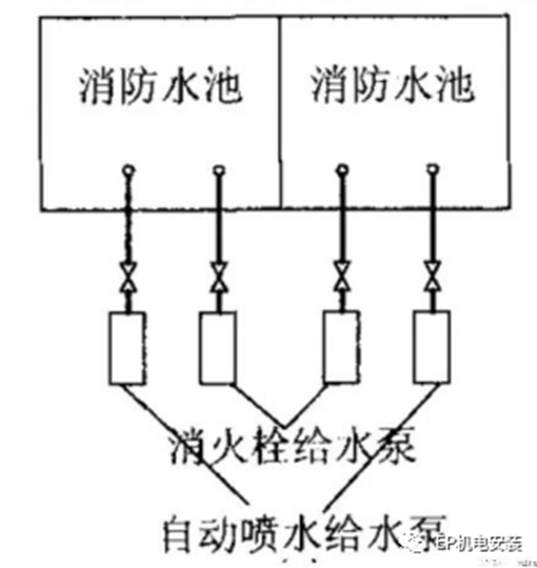 消防水泵進(jìn)水管安裝要點圖示及常見疑問解析