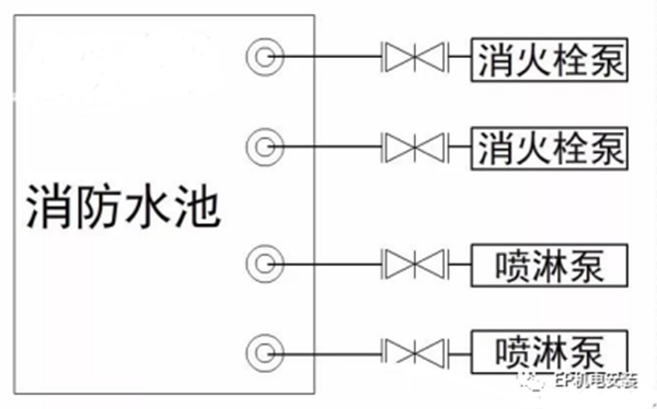 消防水泵進(jìn)水管安裝要點圖示及常見疑問解析