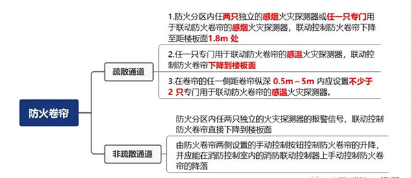 防火卷簾分類、操作與控制方式！