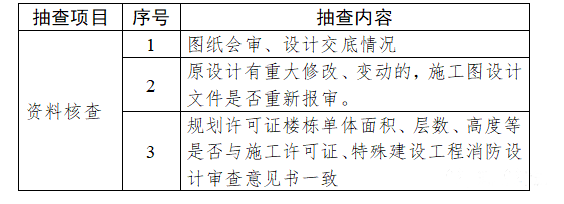 消防驗(yàn)收，廣州一區(qū)住建局發(fā)布最新消防工作指引
