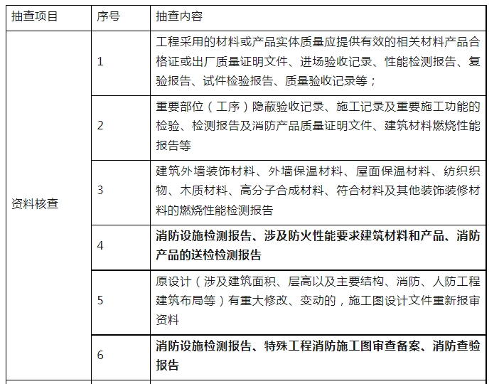 消防驗(yàn)收，廣州一區(qū)住建局發(fā)布最新消防工作指引