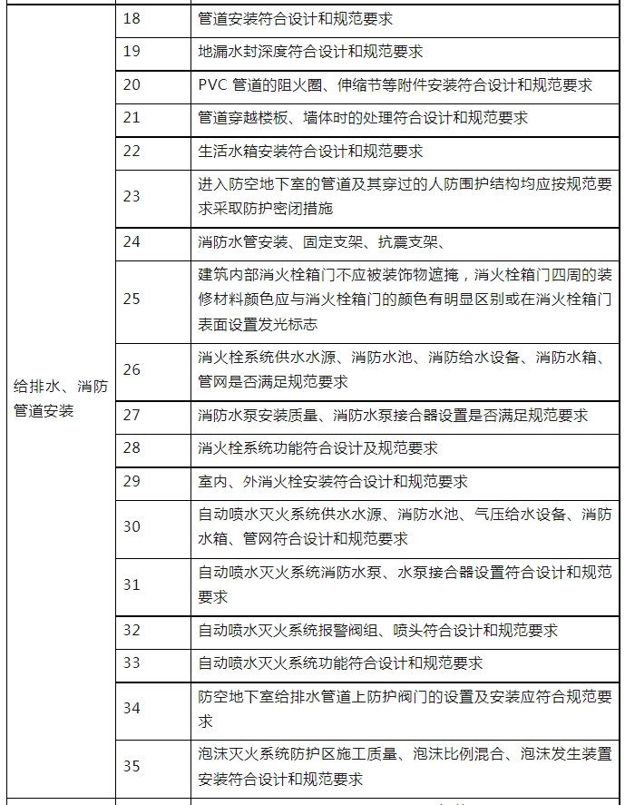 消防驗(yàn)收，廣州一區(qū)住建局發(fā)布最新消防工作指引
