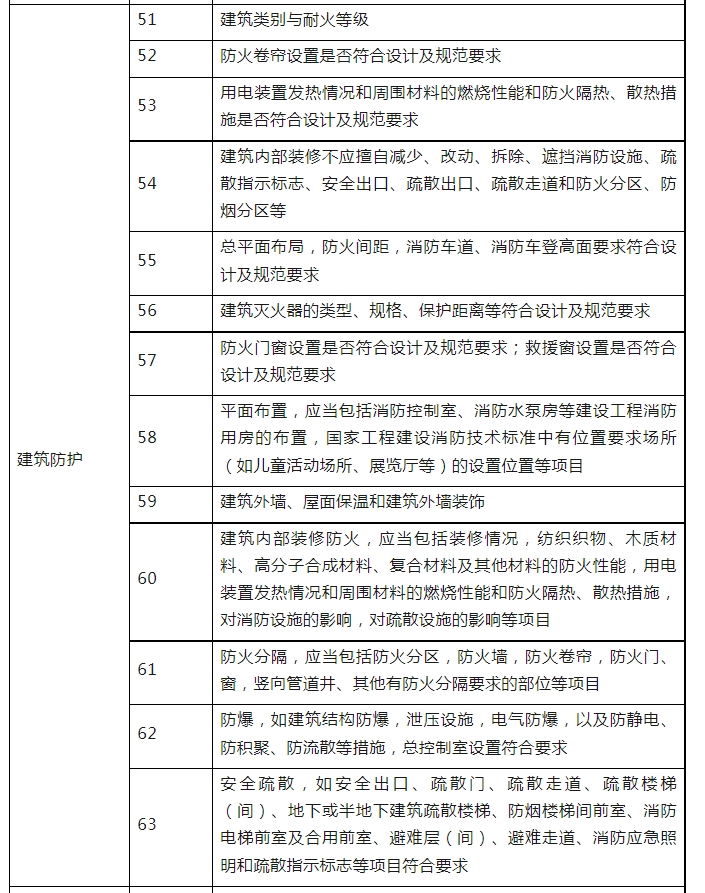 消防驗(yàn)收，廣州一區(qū)住建局發(fā)布最新消防工作指引