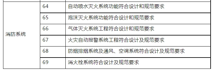 消防驗(yàn)收，廣州一區(qū)住建局發(fā)布最新消防工作指引