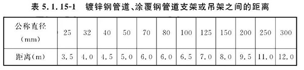 排氣閥安裝如何符合規(guī)范要求？