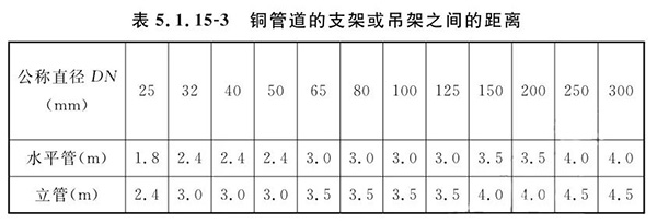 排氣閥安裝如何符合規(guī)范要求？