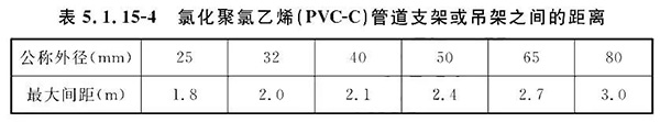 排氣閥安裝如何符合規(guī)范要求？