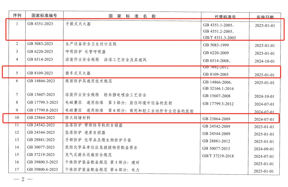 《手提式滅火器》、《推車式滅火器》國家標準發(fā)布