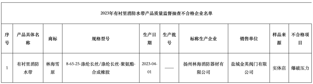 鹽城監(jiān)督抽查5批次有襯里消防水帶，不合格1批次，不合格率20%