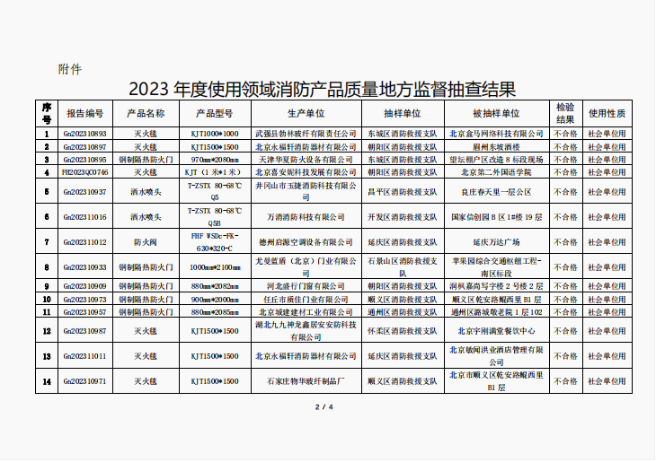 關(guān)于對(duì) 2023 年度使用領(lǐng)域消防產(chǎn)品質(zhì)量地方監(jiān)督抽查結(jié)果的公告