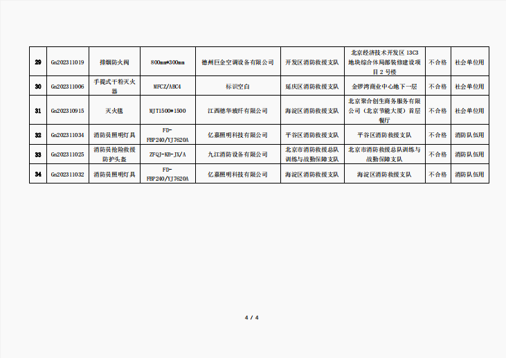 關(guān)于對(duì) 2023 年度使用領(lǐng)域消防產(chǎn)品質(zhì)量地方監(jiān)督抽查結(jié)果的公告