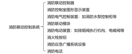 消防聯(lián)動(dòng)控制系統(tǒng)知識(shí)大全！