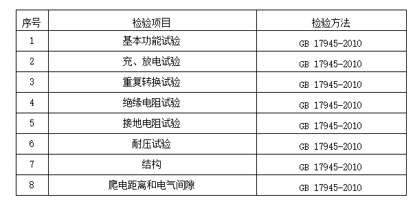 2024年洛陽市消防器材產(chǎn)品質(zhì)量監(jiān)督抽查實施細則