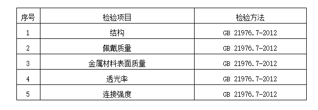 2024年洛陽市消防器材產(chǎn)品質(zhì)量監(jiān)督抽查實施細則