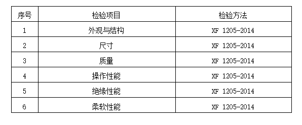 2024年洛陽市消防器材產(chǎn)品質(zhì)量監(jiān)督抽查實施細則