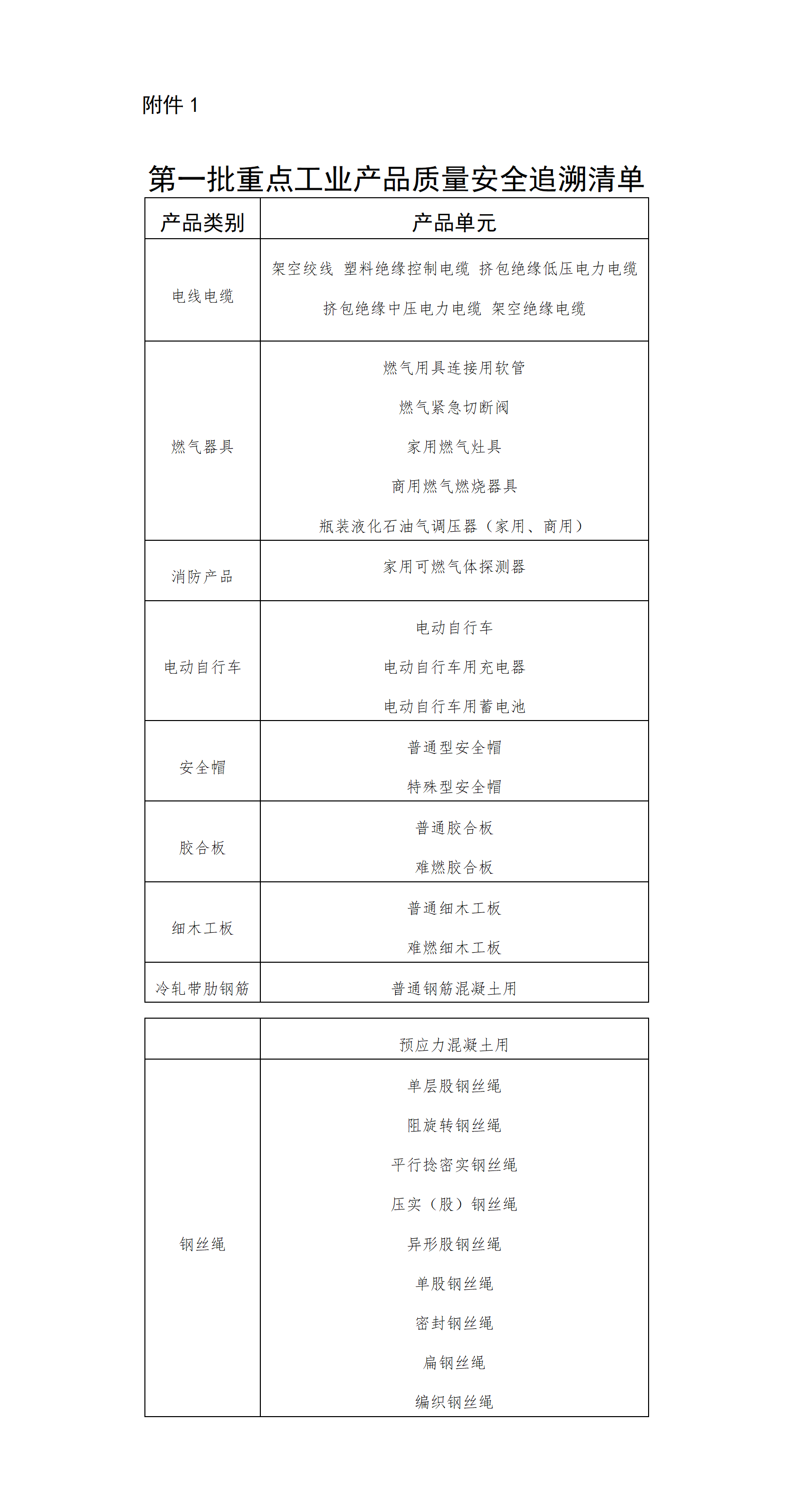 市場(chǎng)監(jiān)管總局關(guān)于推進(jìn)重點(diǎn)工業(yè)產(chǎn)品質(zhì)量安全追溯的實(shí)施意見