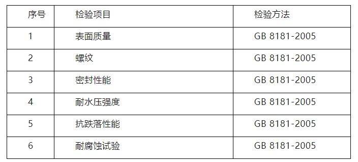 臨汾市市場監(jiān)督管理局2024年消防產(chǎn)品質(zhì)量監(jiān)督抽查實施細則