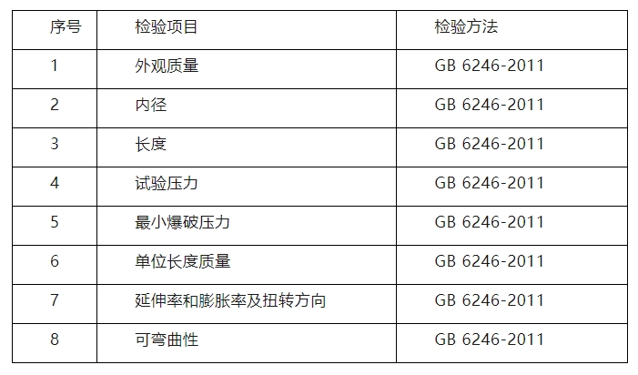 臨汾市市場監(jiān)督管理局2024年消防產(chǎn)品質(zhì)量監(jiān)督抽查實施細則