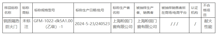2024年上海市防火門(mén)產(chǎn)品質(zhì)量監(jiān)督抽查不合格產(chǎn)品