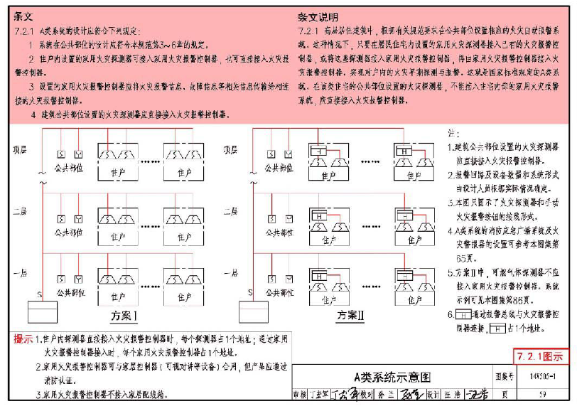 消防項(xiàng)目常見問題